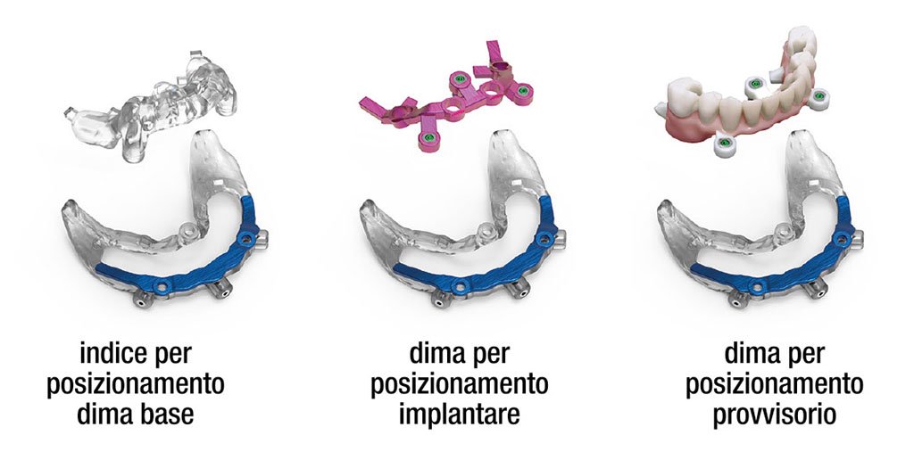 Provvisorio Fisso Immediato: La Rivoluzione della PCube